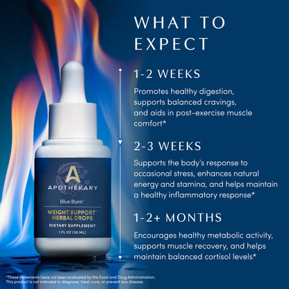 Blue Burn®
